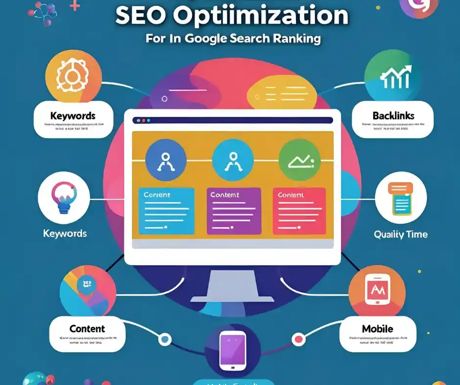 Dominar el SEO (Search Engine Optimization) es esencial para que tu contenido claro, persuasivo y orientado a la acción sea visible en Google.
